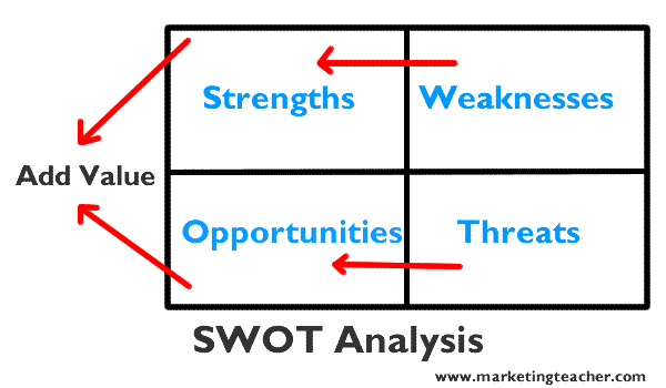 how to harvard reference a swot analysis
