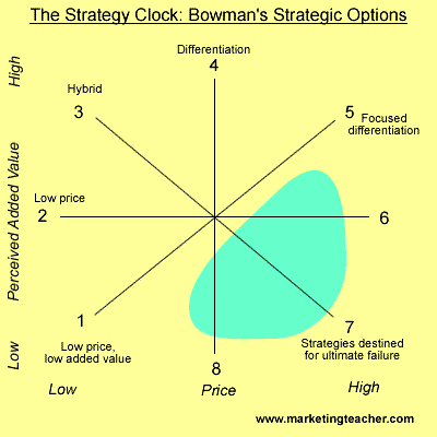 Bowmans Strategic Clock