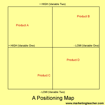 Positioning map