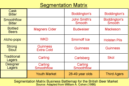 Segmentation Matrix