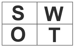 History of SWOT Analysis