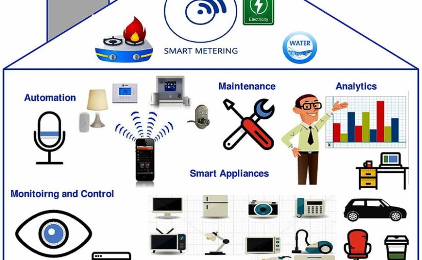 Marketing and IOT (Internet of Things)