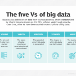 5Vs of Big Data in Marketing