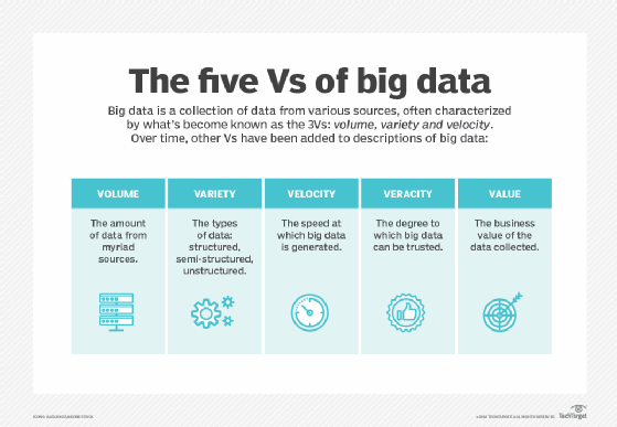 5Vs of Big Data in Marketing